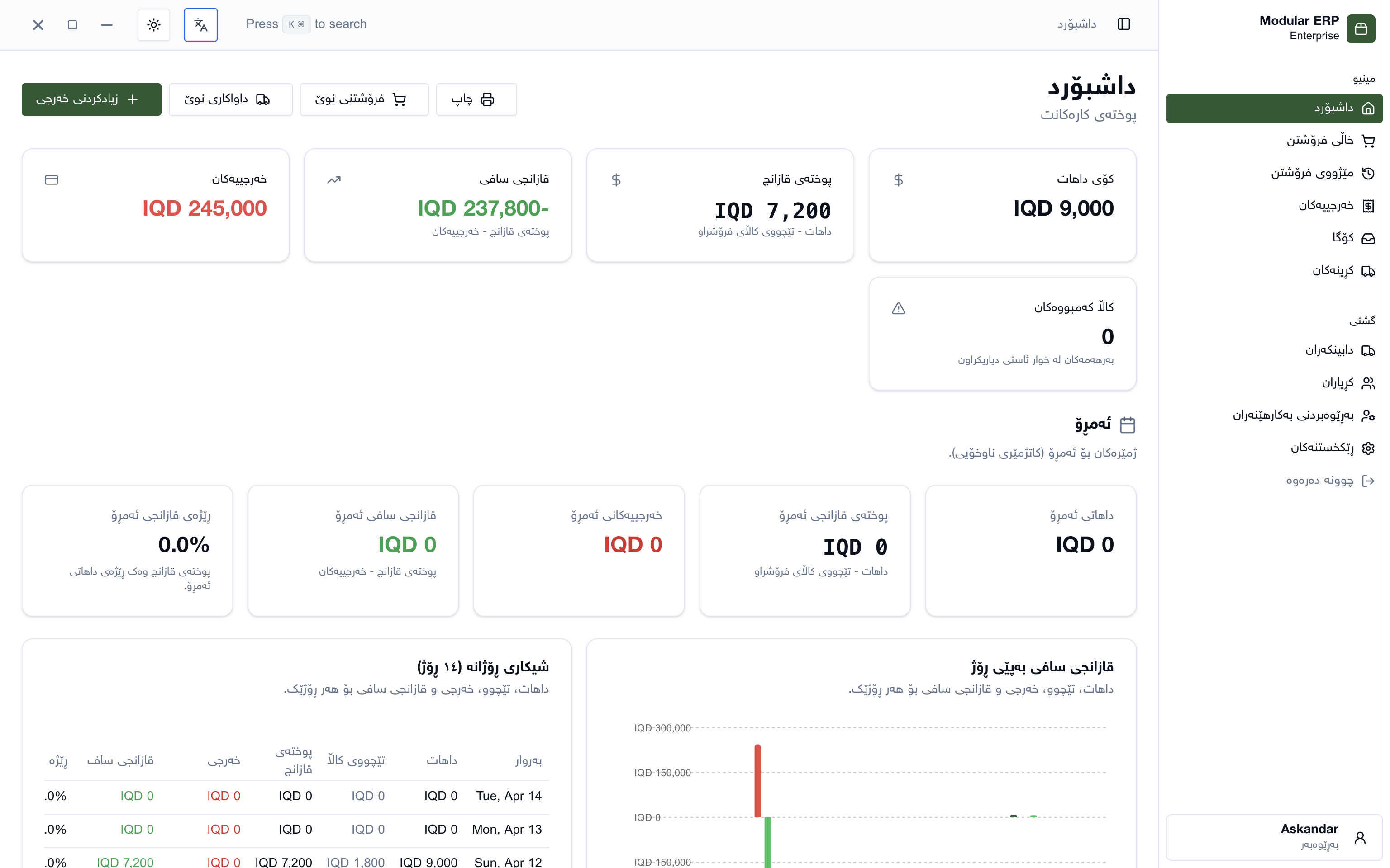 SmartRetail